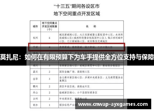 莫扎尼：如何在有限预算下为车手提供全方位支持与保障