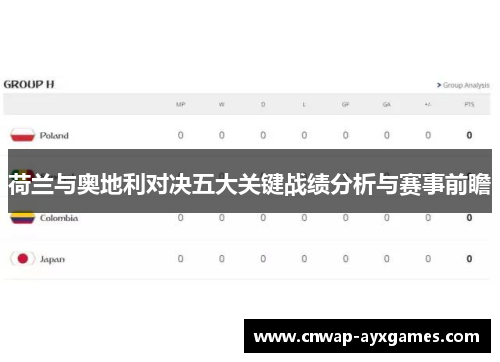 荷兰与奥地利对决五大关键战绩分析与赛事前瞻