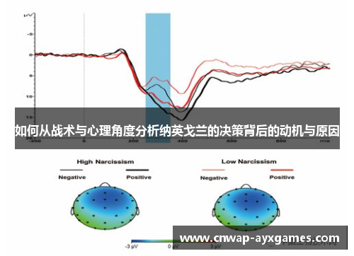 如何从战术与心理角度分析纳英戈兰的决策背后的动机与原因