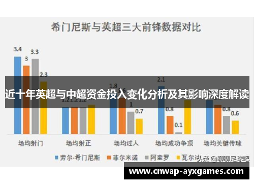 近十年英超与中超资金投入变化分析及其影响深度解读