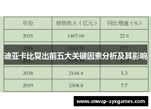 迪亚卡比复出前五大关键因素分析及其影响
