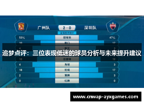 追梦点评：三位表现低迷的球员分析与未来提升建议