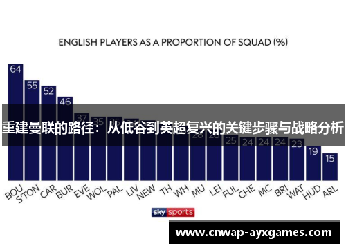 重建曼联的路径：从低谷到英超复兴的关键步骤与战略分析