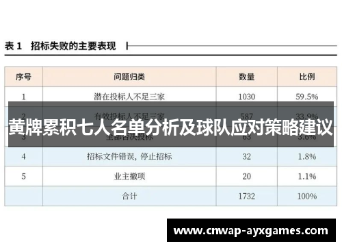 黄牌累积七人名单分析及球队应对策略建议
