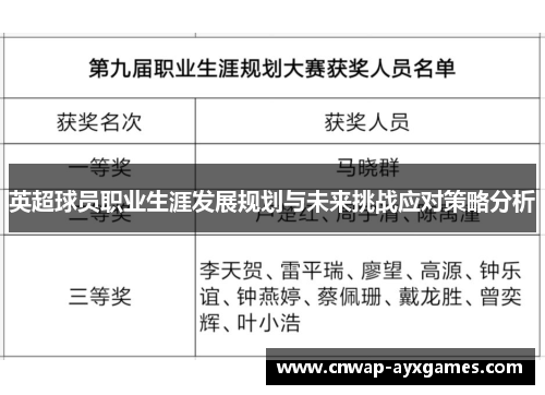 英超球员职业生涯发展规划与未来挑战应对策略分析