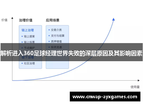 解析进入360足球经理世界失败的深层原因及其影响因素