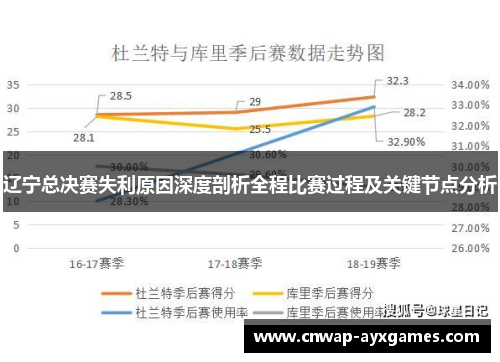 辽宁总决赛失利原因深度剖析全程比赛过程及关键节点分析