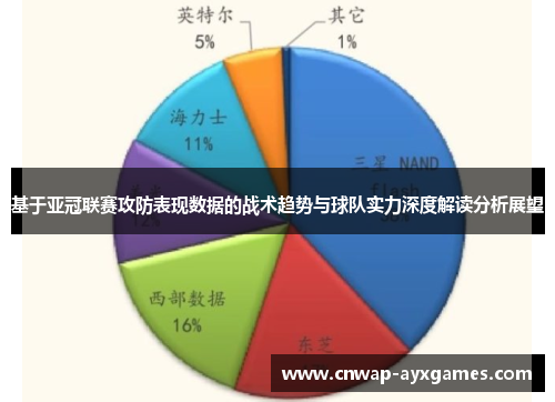 基于亚冠联赛攻防表现数据的战术趋势与球队实力深度解读分析展望