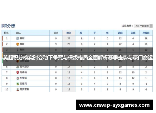 英超积分榜实时变动下争冠与保级格局全面解析赛季走势与豪门命运 英超积分榜实时变动下争冠与保级格局全面解析赛季走势与豪门命运
